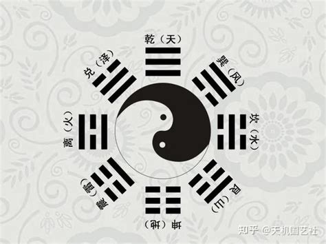 六合卦意思|六爻中的六合，有什么用？又代表什么意思？